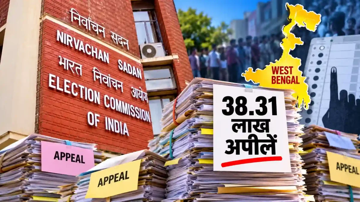 बंगाल में SIR की 37 लाख अपीलें लंबित, चुनाव आयोग की बढ़ी चिंता
