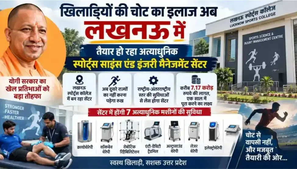 लखनऊ में बनेगा अत्याधुनिक स्पोर्ट्स साइंस सेंटर, खिलाड़ियों को नहीं जाना होगा बाहर