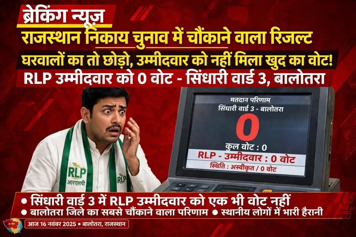 राजस्थान निकाय चुनाव: खुद को ही नहीं मिला एक भी वोट, माथा पीट रहा उम्मीदवार