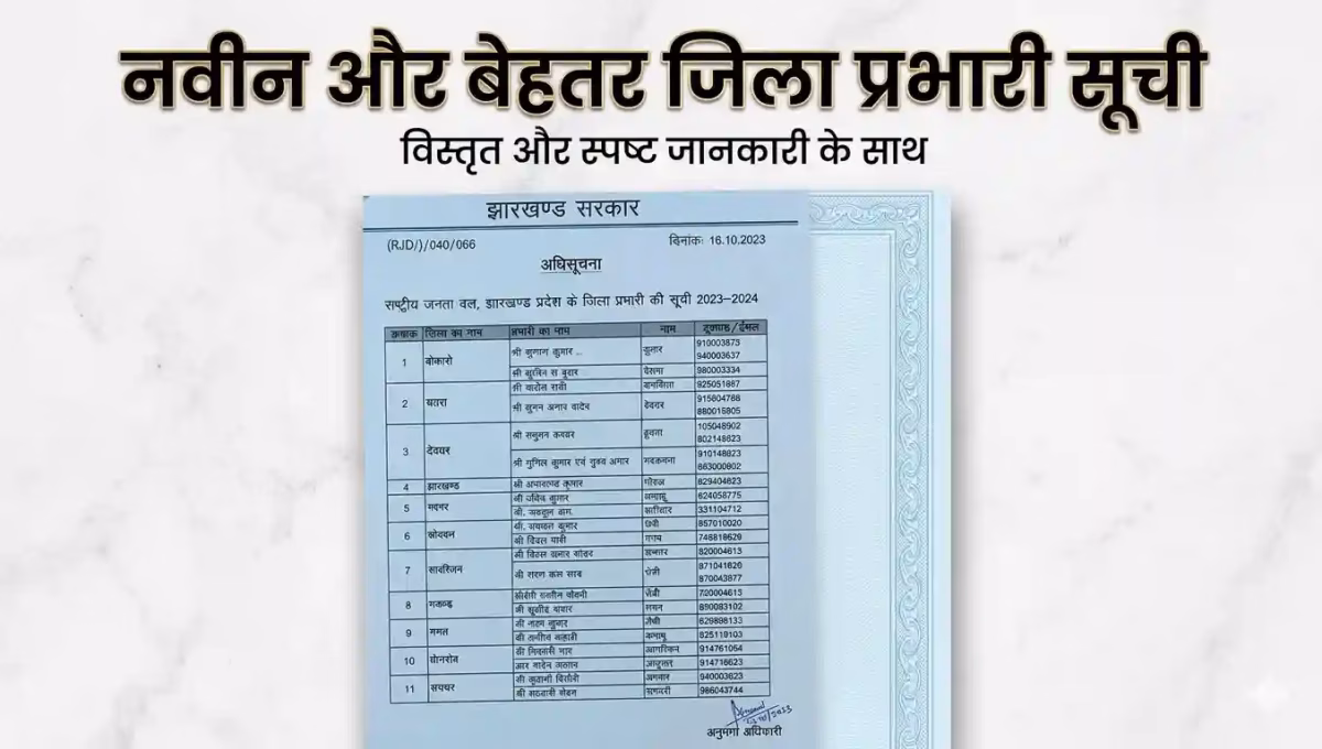 झारखंड में राजद का सांगठनिक विस्तार, वर्ष 2025-28 के लिए जिला प्रभारियों की नई सूची जारी