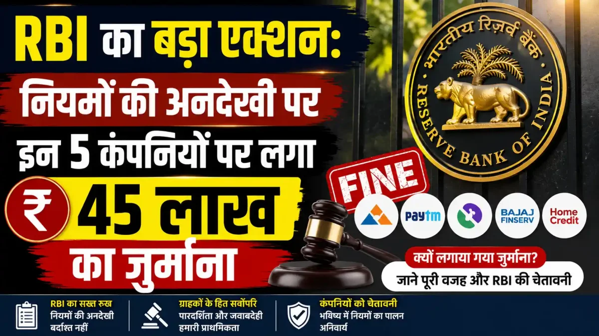 RBI का बड़ा एक्शन: नियमों की अनदेखी पर इन 5 कंपनियों पर लगा 45 लाख का जुर्माना