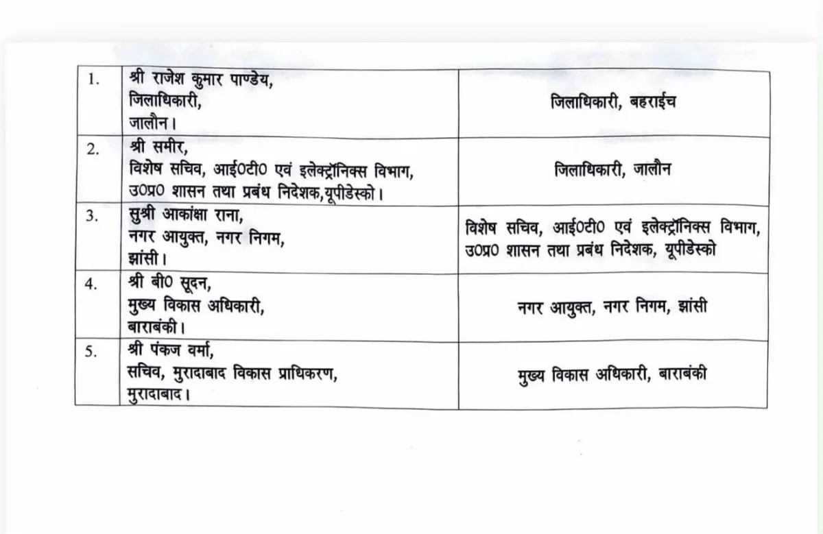 यूपी प्रशासनिक महकमे में बड़ा फेरबदल, पांच आईएएस अधिकारियों के हुए तबादले